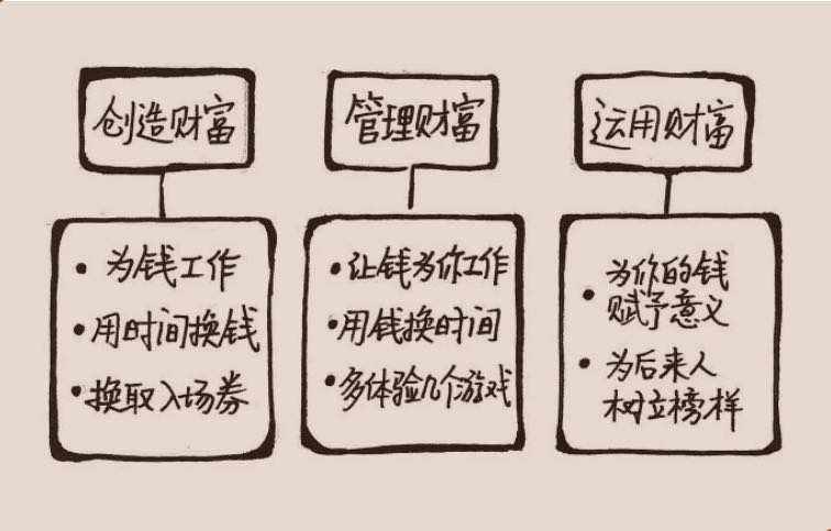 理财妙招(理财小技巧)