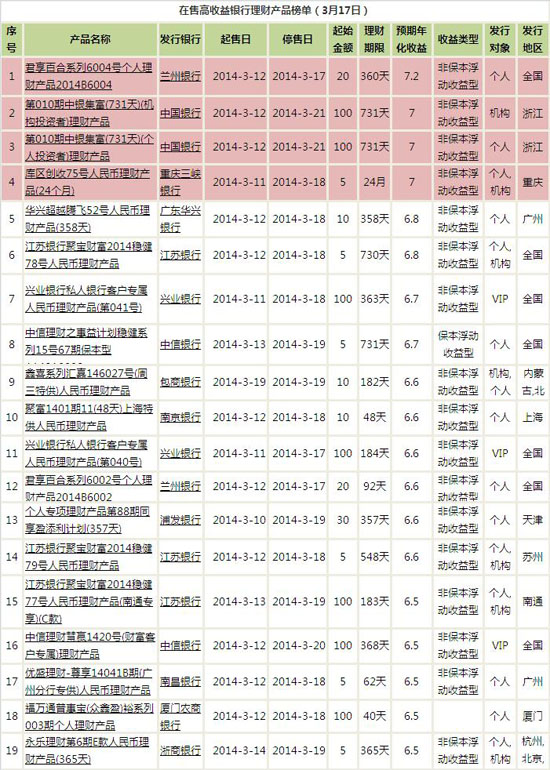 甘肃理财产品(甘肃银行理财产品)