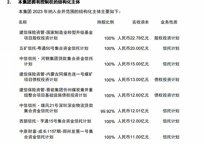 结构化理财产品(结构性理财产品是运用金融工程技术,将存款)
