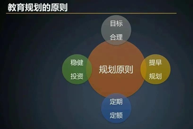 理财规划原则(理财规划的原则包括什么)