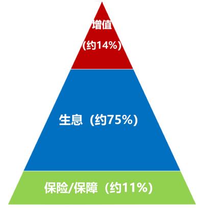 理财产品定价(理财产品定价原则)