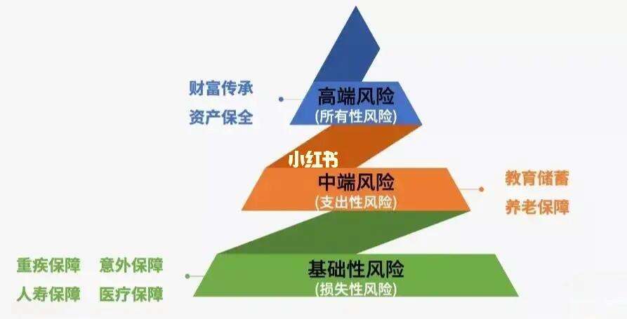 理财规划原则(理财规划的原则包括什么)