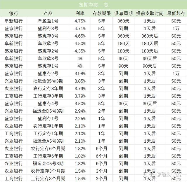 理财产品到期日(理财产品到期日当天到账吗?)