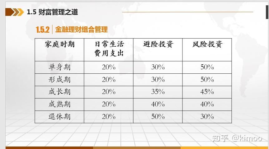 理财规划建议(理财规划建议书免责申明)