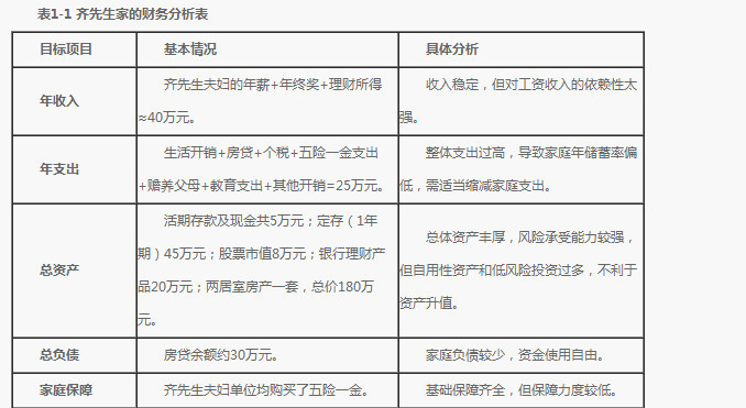 理财规划建议(理财规划建议书免责申明)