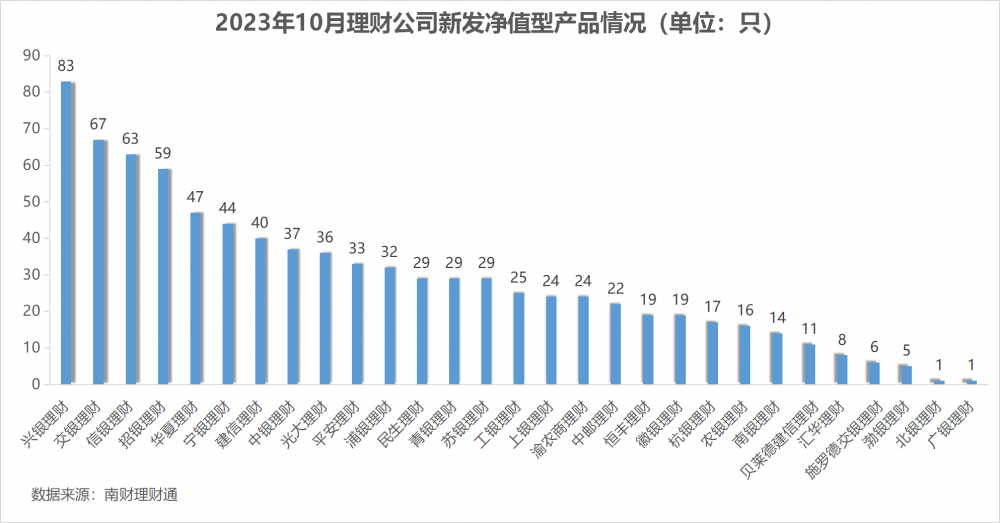 理财产品定价(理财产品定价应遵循)