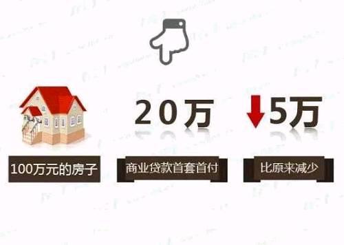 购房理财(购房理财规划书)