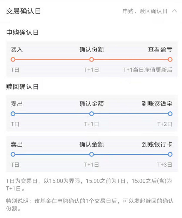 理财产品到期日(理财产品到期日什么意思)