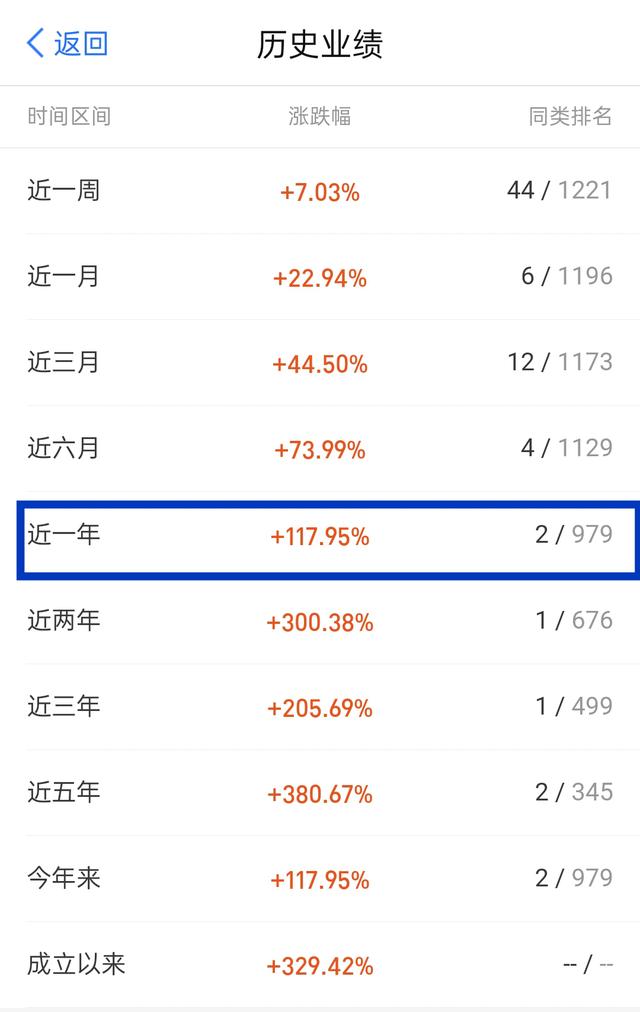 5万起理财(5万块投资理财)