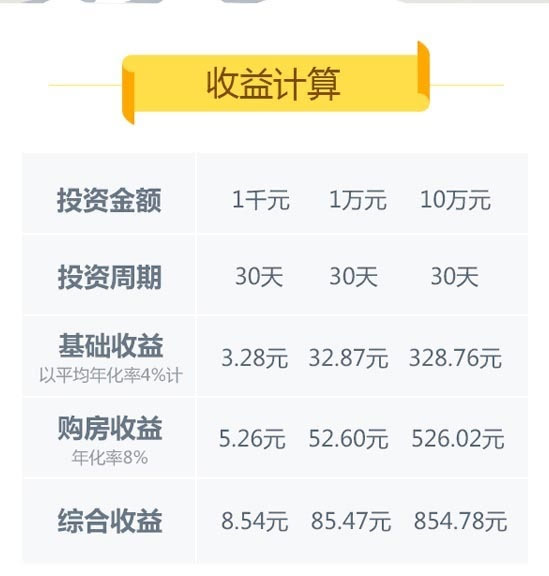 怎么看理财收益(怎么看理财产品的收益)