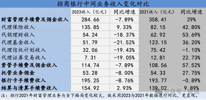 建行最新理财产品(建行最新理财产品怎么样)