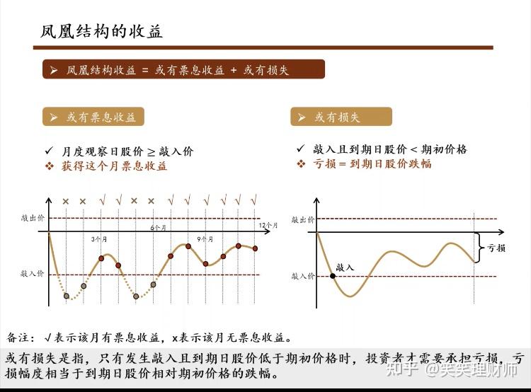 结构化理财产品(结构性理财产品是什么意思)