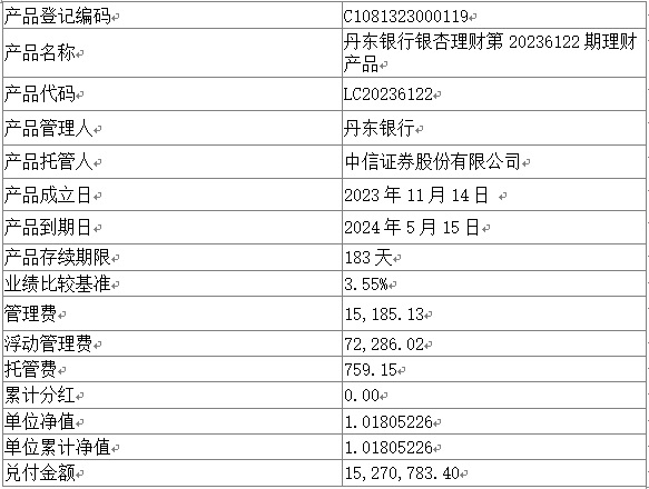 理财产品到期日(理财产品到期日有利息吗)