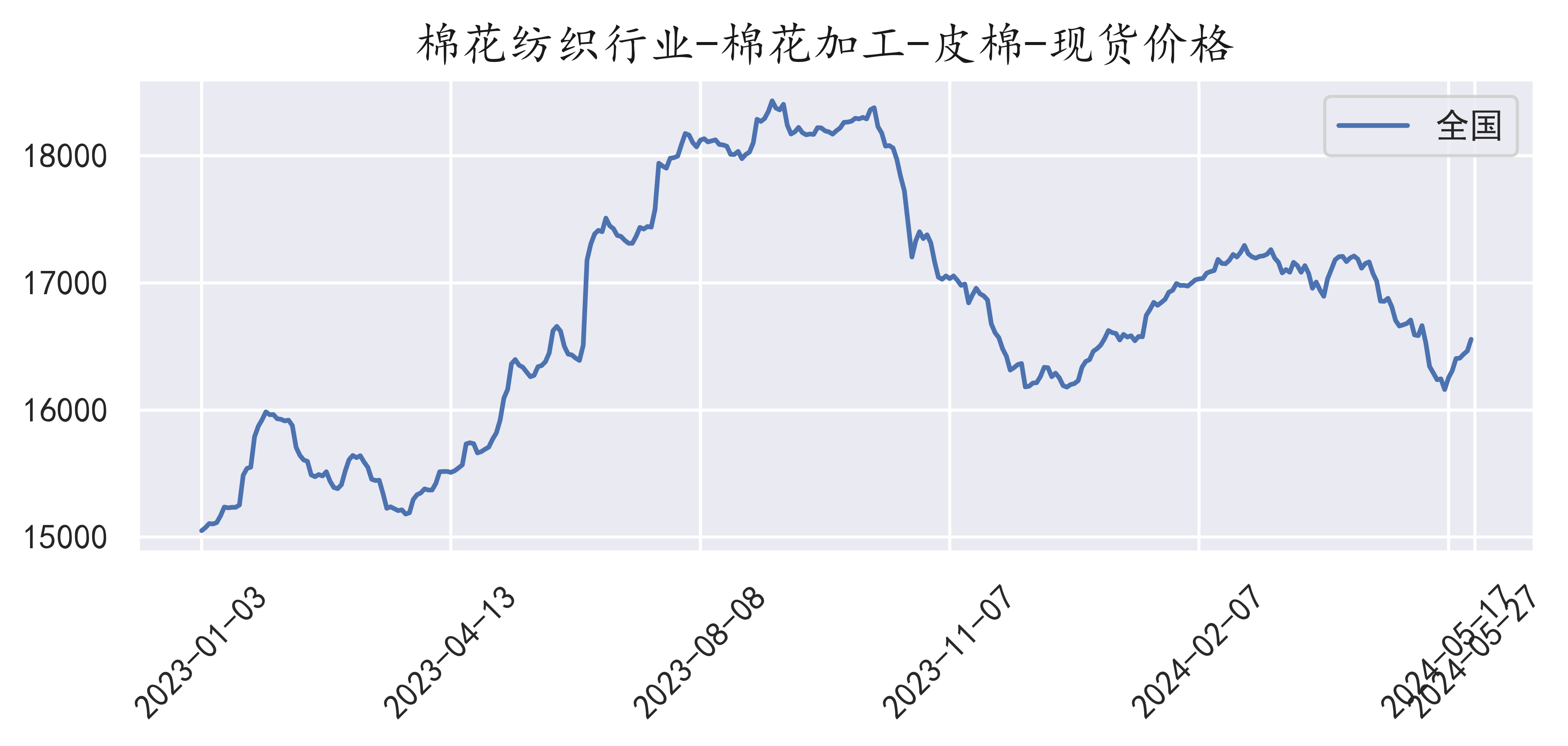 现货(现货交易平台)