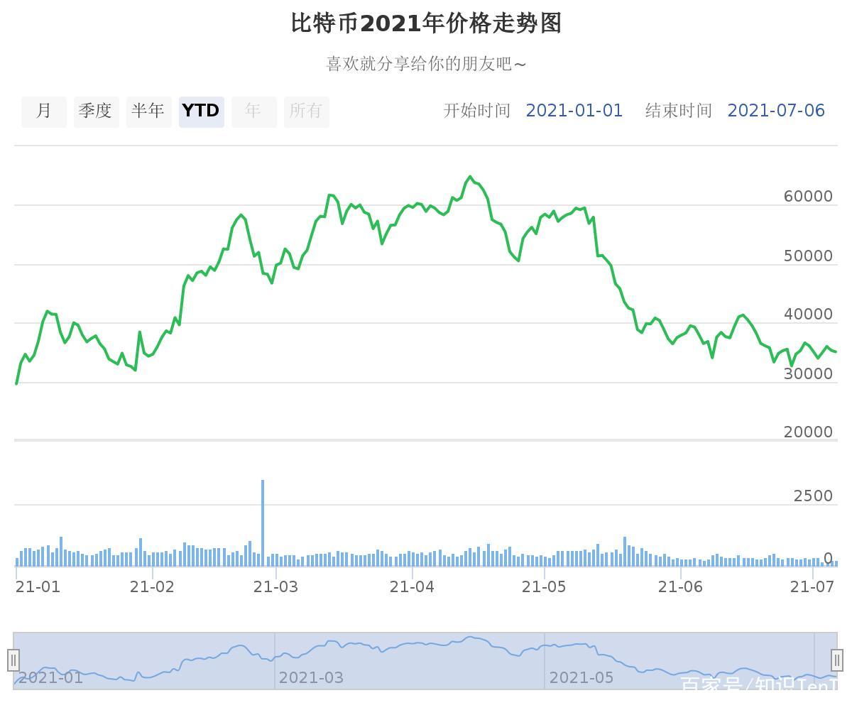 比特币今日价格(比特币今日价格行情美元)