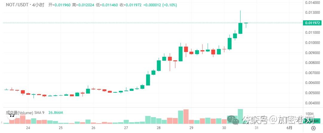 btc38(btc38上线eth)