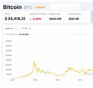 比特币价格今日行情(比特币价格今日行情多少钱一个)