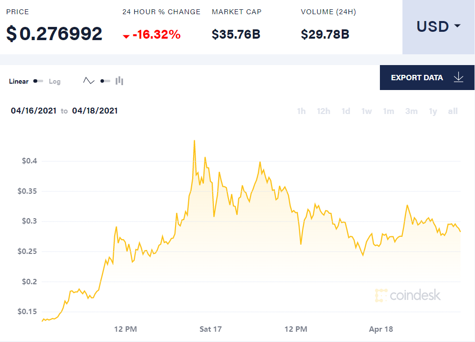 比特币价格今日的价格(比特币价格今日的价格走势)