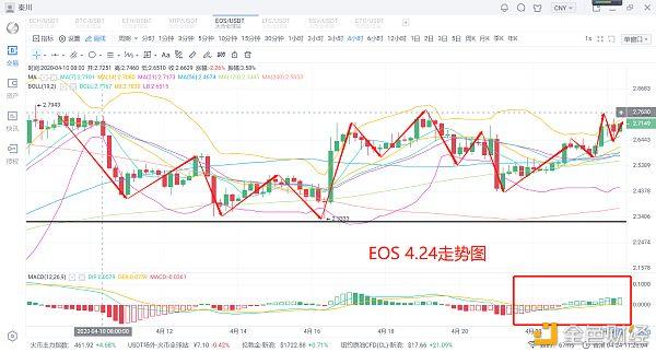 eos价格今日行情(eos价格今日行情走势)