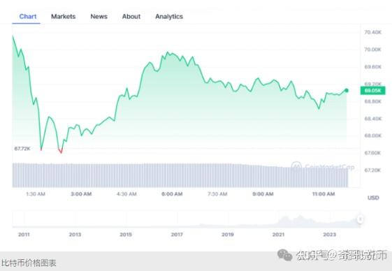 比特币最新价格美元(比特币最新价格美元新浪)