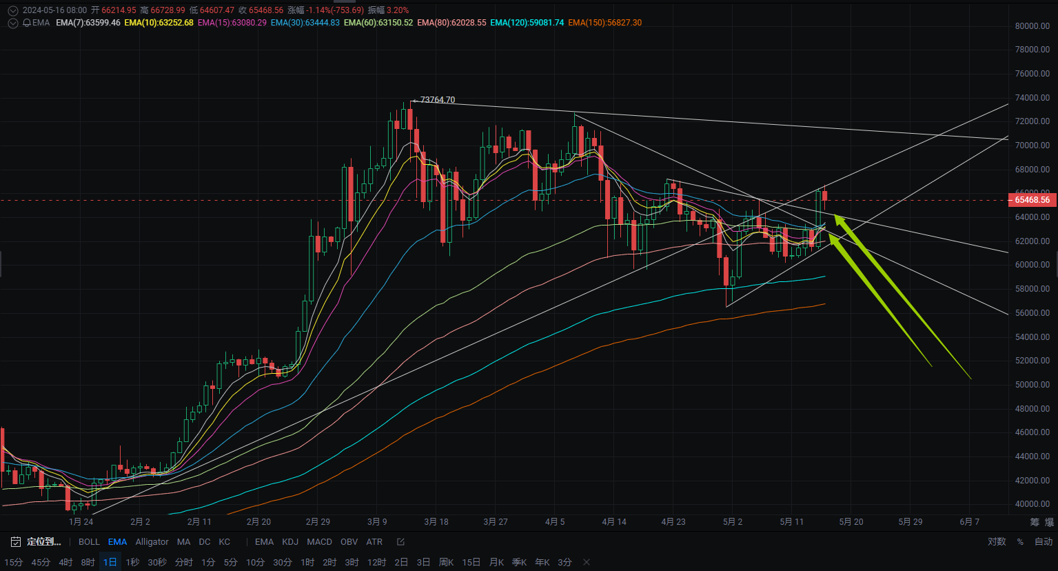 eos行情(eos2024年预估价格多少一枚)