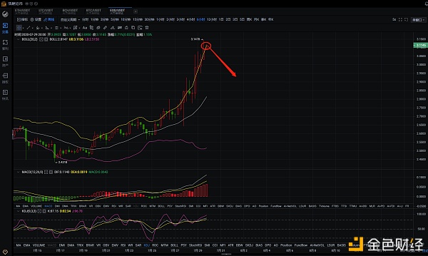 eos行情(eos2024年预估价格多少一枚)