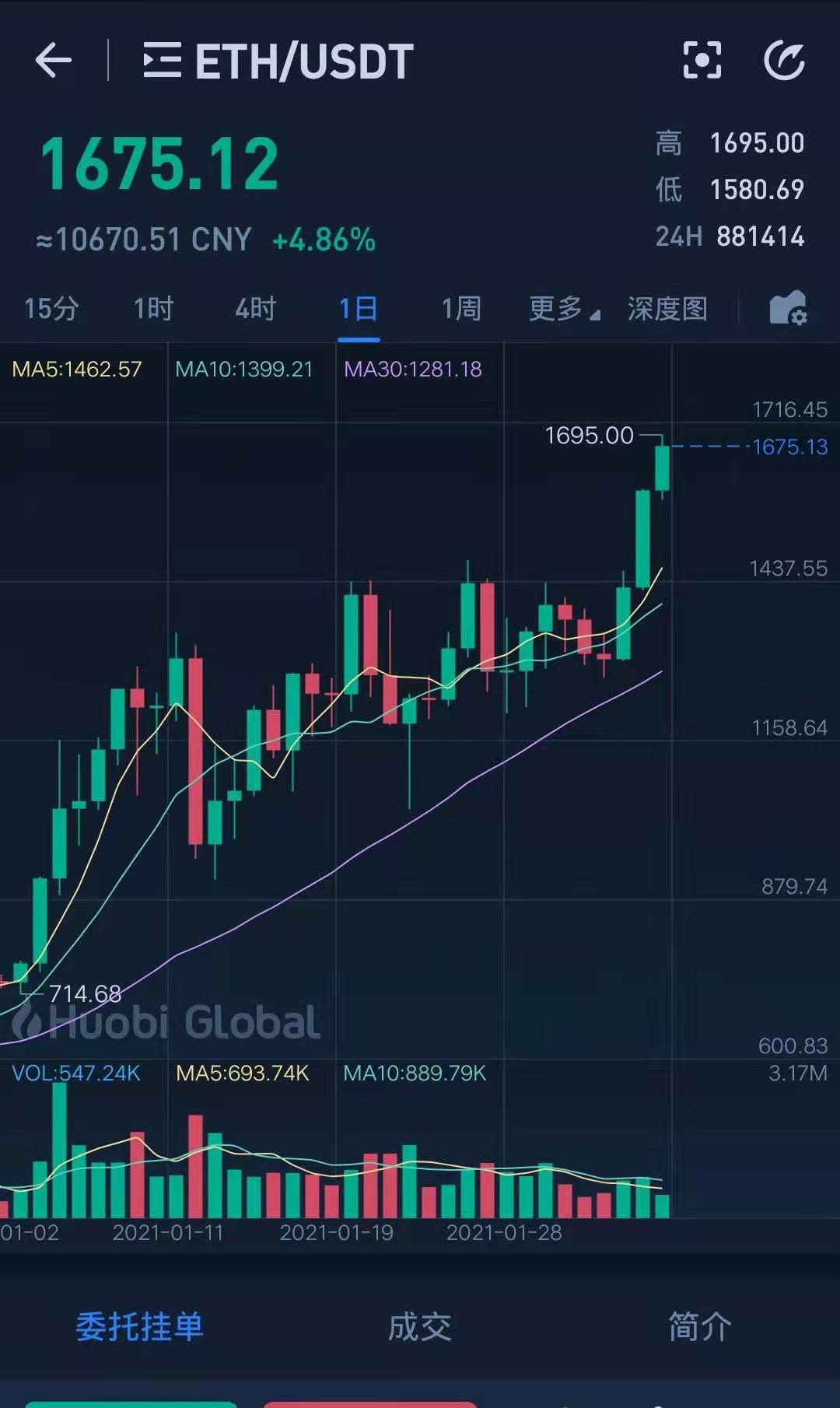 fil币价格今日行情(fil币价格今日行情Fil)