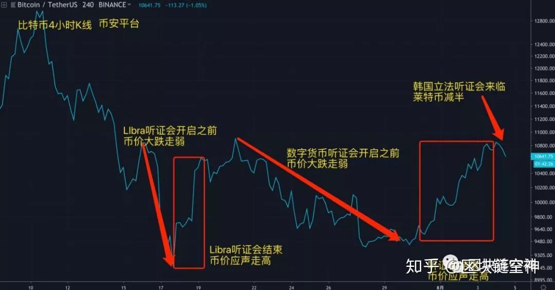 莱特币价格今日行情(莱特币价格今日行情价格查询最新消息)