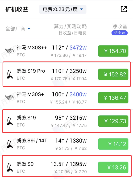 比特币今日价格行情(比特币今日价格行情 美元价格)