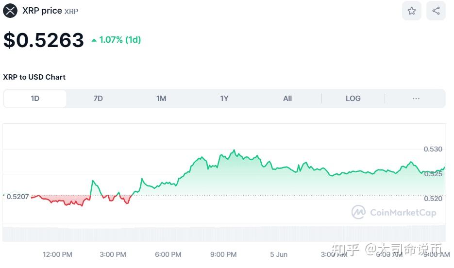 狗币的今日价格(狗币的今日价格USDT)