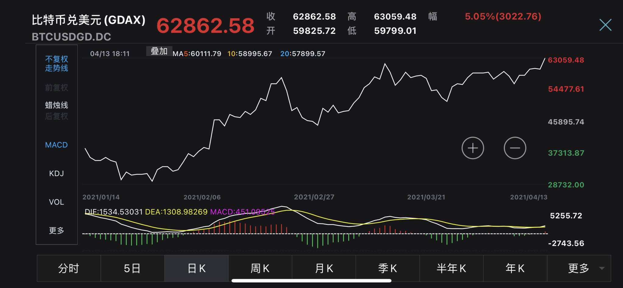 btc价格今日行情(doge价格今日行情)