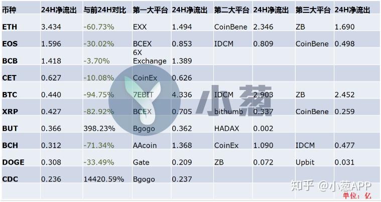 eth价格(eth价格今日行情以太坊怎么涨跌)