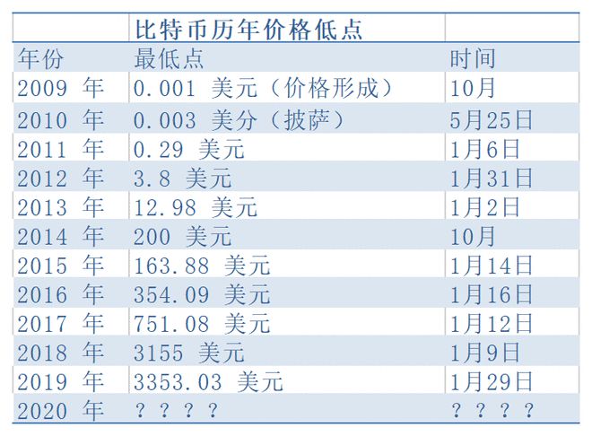 比特币今日价格(比特币今日价格今天)
