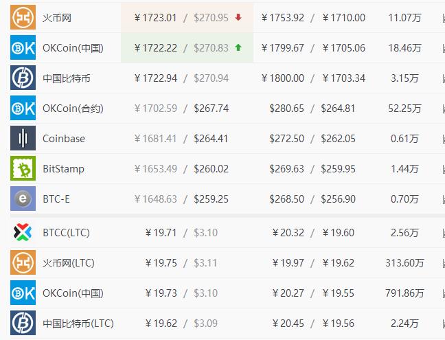 比特币今日价格(比特币今日价格多少美金)