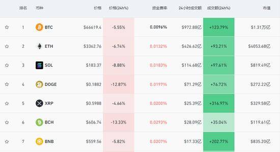 比特币今日价格(1比特币=多少人民币2023年)