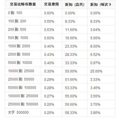 比特币今日价格(1比特币=多少人民币2023年)