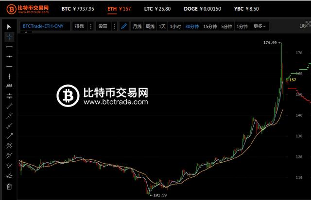 eth价格(如何购买虚拟币入门)