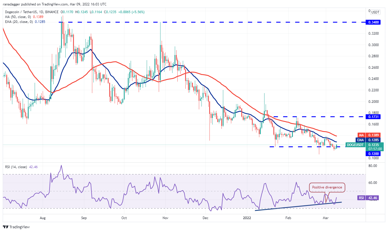 eth价格(eth价格今日行情美元)