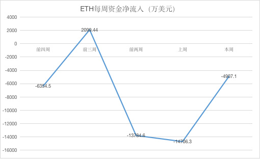 eth价格(eth价格今日行情美元)