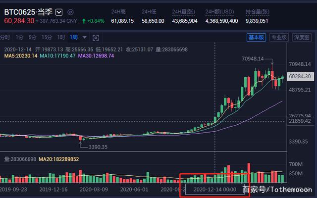 fil币价格今日行情(fil币价格今日行情最新)