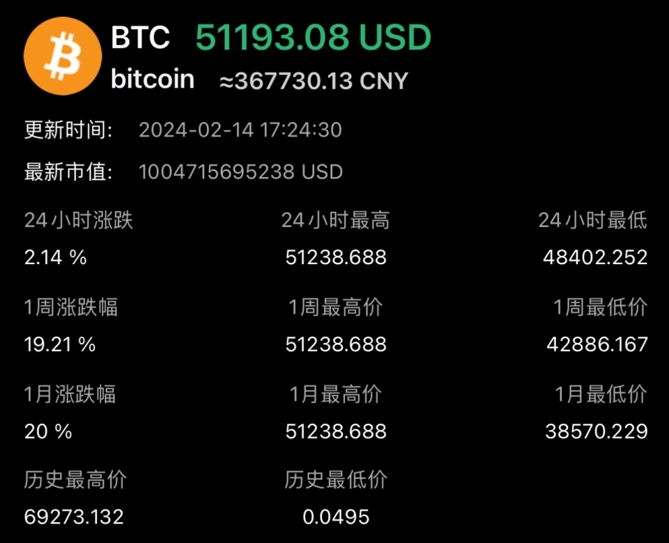 比特币今日价格(比特币今日价格行情以太坊实时行情)