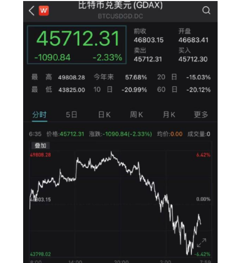 比特币价格今日行情(比特币价格今日行情以太坊价格)