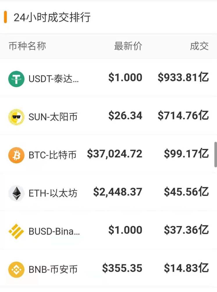 比特币价格今日行情(比特币价格今日行情走势图)
