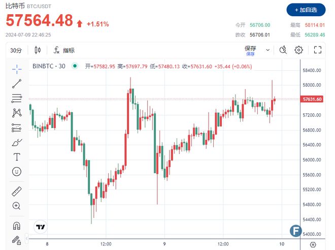 比特币最新价格美元(比特币最新价格美元 币排名网)