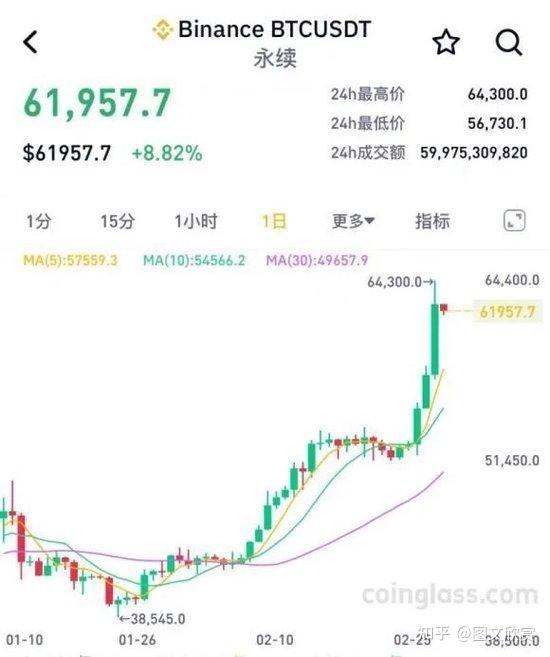 比特币今日价格(比特币今日价格夯行情美元)