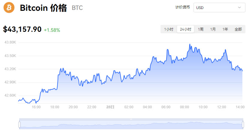 比特币今日价格(比特币今日价格行情实时查询)