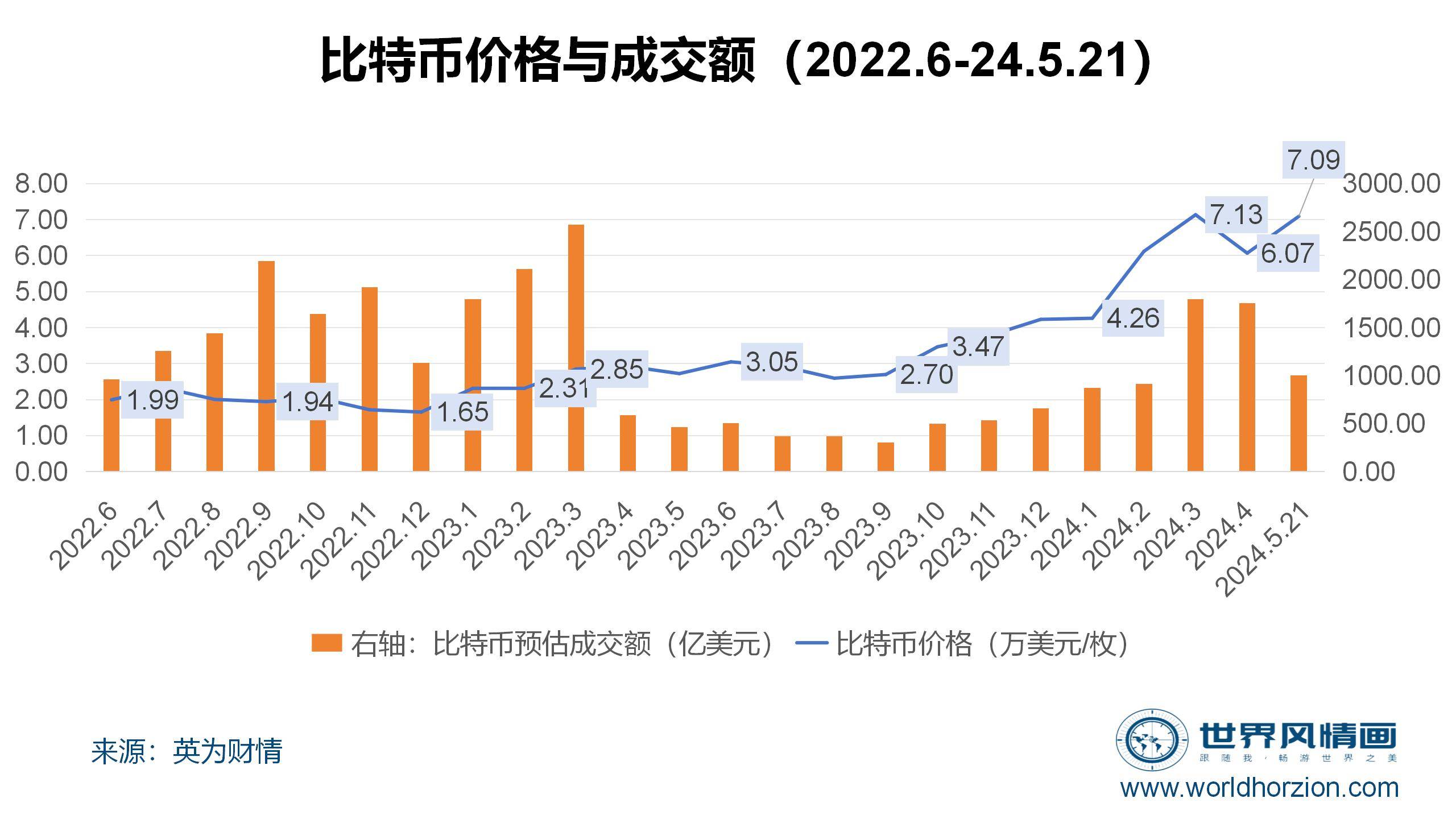 比特币今日价格(比特币今日价格行情实时查询)