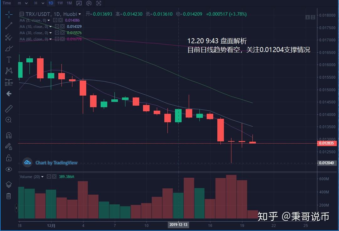 eos价格今日行情(eos价格今日行情美元)