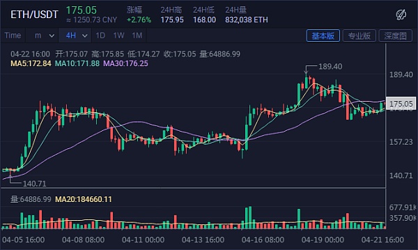 eos价格今日行情(eos价格今日行情美元)