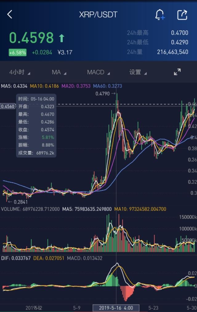 瑞波币今日行情(瑞波币今日行情 币排名网)